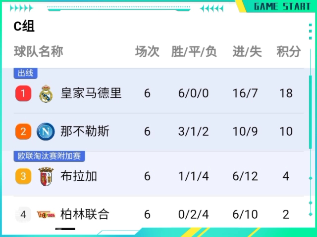 米兰体育官网首页-包含欧冠战绩亮眼：多特蒙德全胜晋级的词条